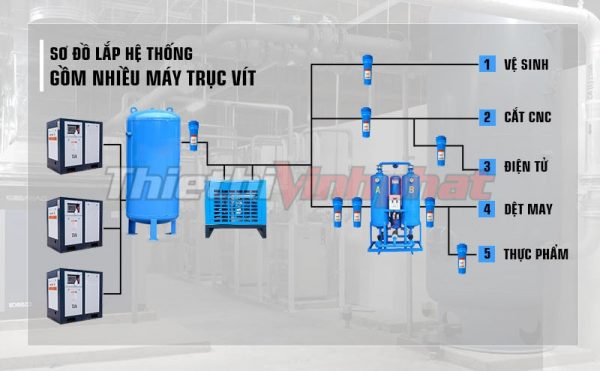 may-nen-khi-truc-vit-pegasus-10hp-15hp-20hp-30hp-40hp-50hp-100hp-thietbivinhphat.vn (4)
