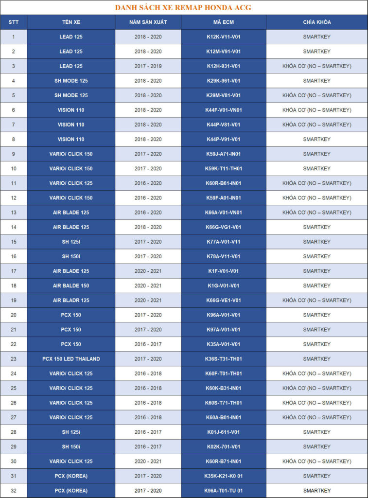 N_ACG_V thietbivinhphat.vn