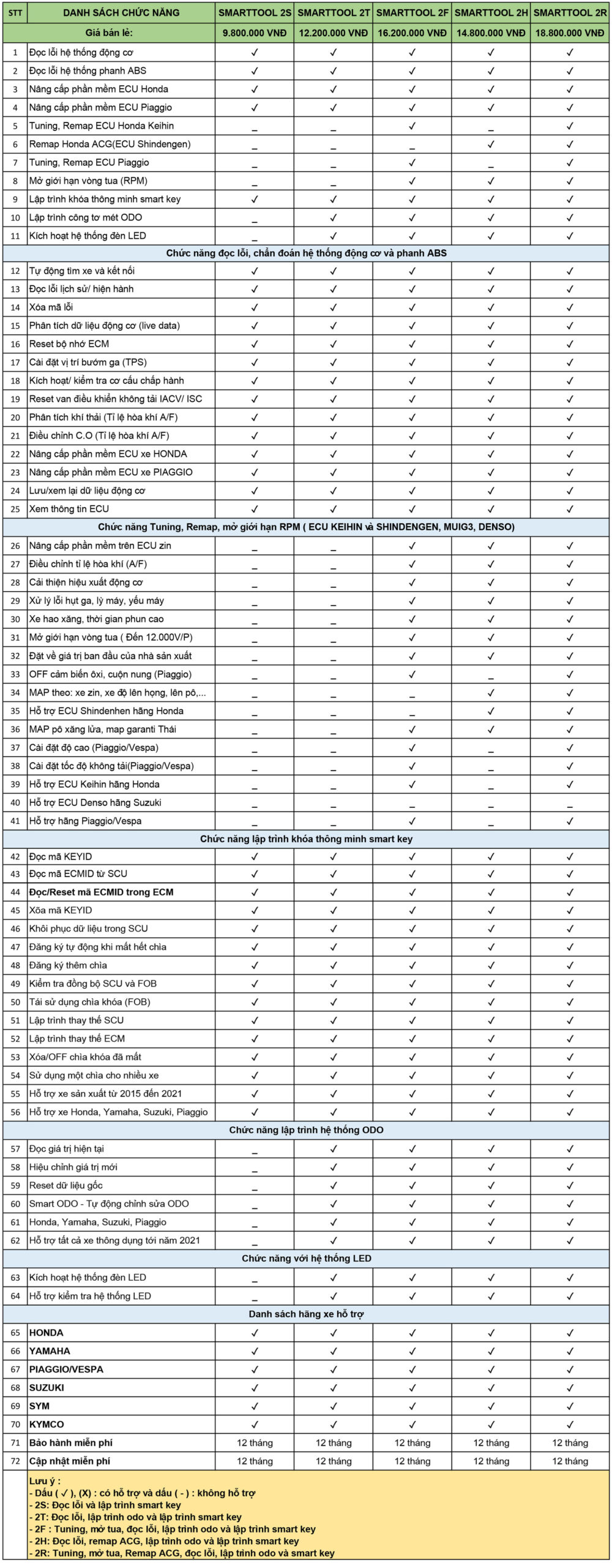 bang gia moi SMT 2 TV-thietbivinhphat.vn
