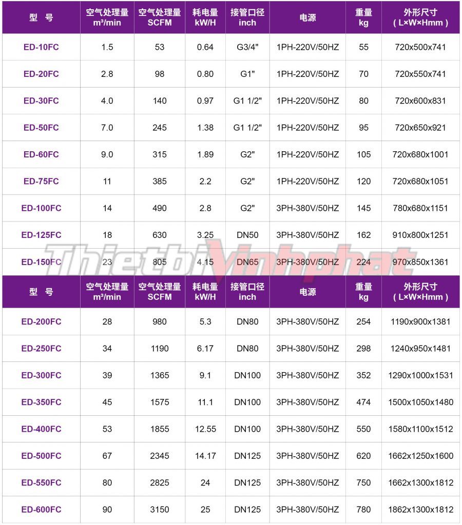 may-say-khi-jaguar-dai-loan-ed-thietbivinhphat.vn (11)